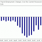 Employment Bar Chart 