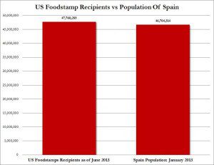 Foodstamps vs Spain_0