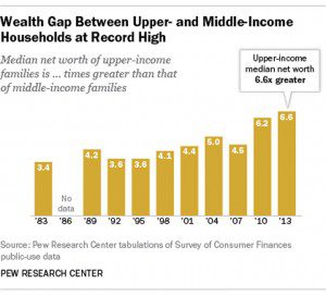 WealthGap