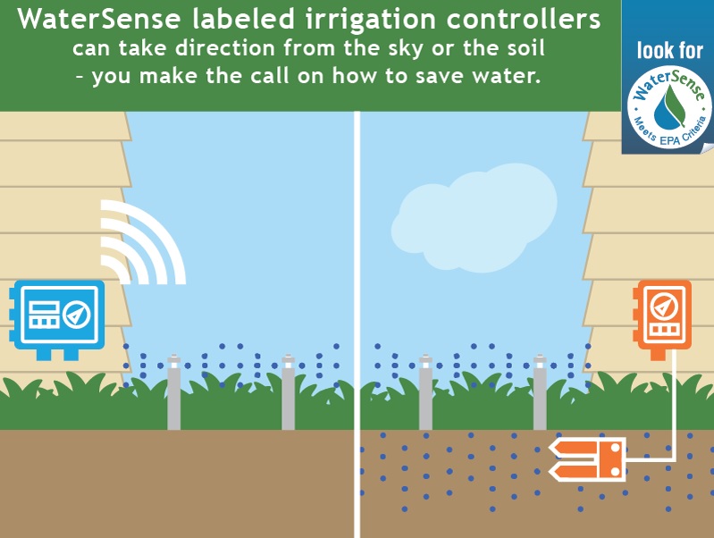 ouc-adds-rebate-for-smart-irrigation-controllers