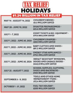 Florida Tax Relief Holidays