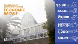 Orange County Convention Center Economic Impact