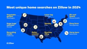 Zillow home search trends