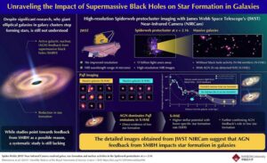 supermassive black holes